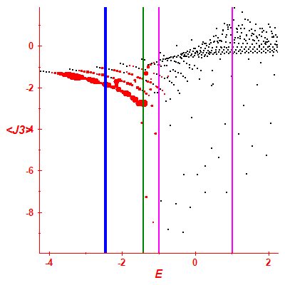 Peres lattice <J3>